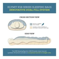 Klymit - KSB Dobbelt Sovepose -Nordis Camping Butik Klymit KSB Double Sleeping Bag 05.w610.h610.fill