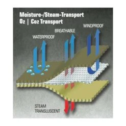 Carinthia - Vandtæt Sovepose Etui GORE-TEX (OUTLET) -Nordis Camping Butik carinthia gore tex teknologi 2.w610.h610.fill 1